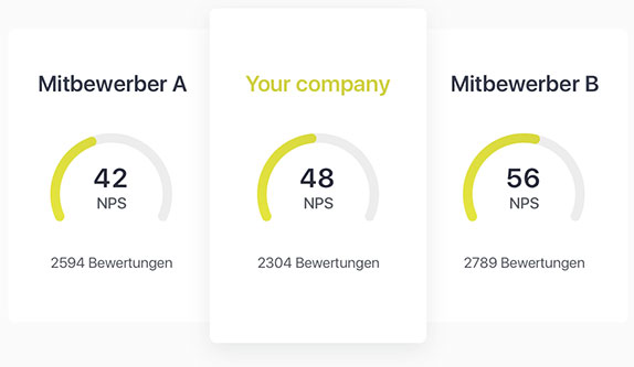 NPS Benchmarking Dashboard